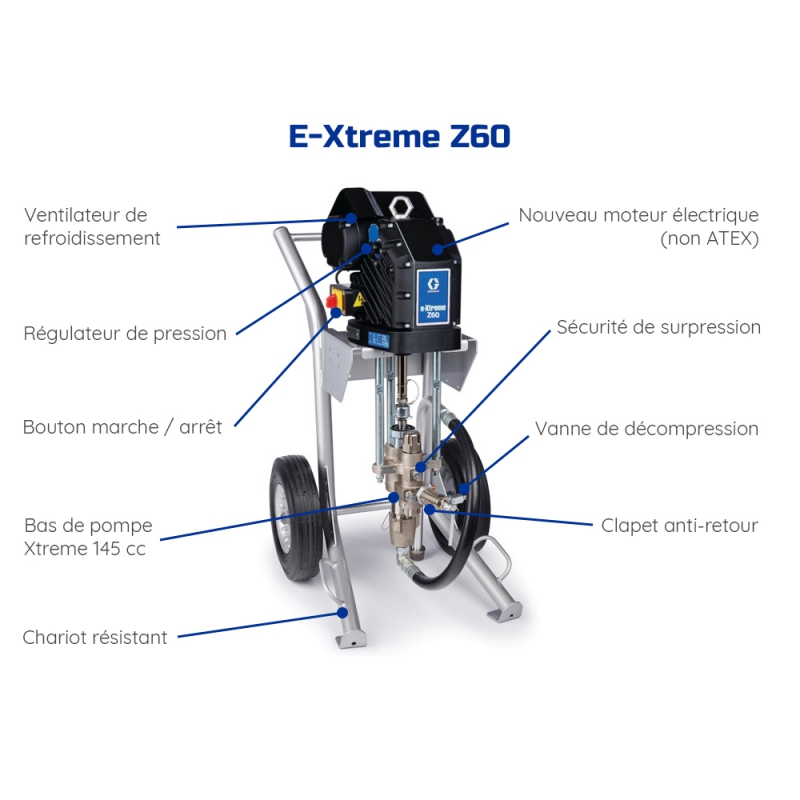 Pompe a Peinture Electrique Airless Zeus Chariot - Debit 4 L/min 04005