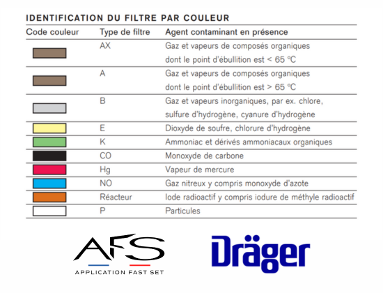 Demi masque bi filtre Dräger X-plore 3300 - A2P3